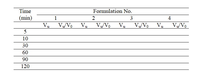Table 2.  The change in sedimentation volume as a function of time